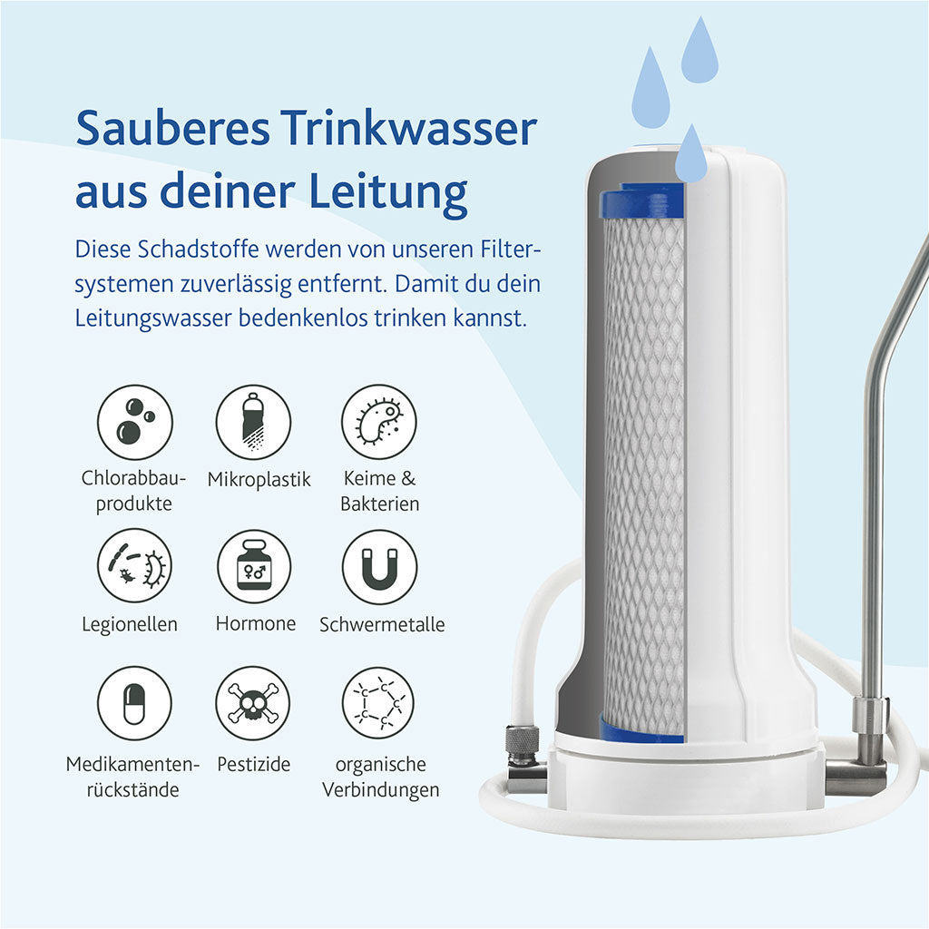Das Alvito Auftischfilter Set Natur ist in weißer Farbe gehalten, mit Symbolen zur Entfernung von Mikroplastik, Bakterien, Hormonen und Schwermetallen. Der deutsche Text hebt die Vorteile von sauberem Leitungswasser durch den Aktivkohle-Filter hervor.