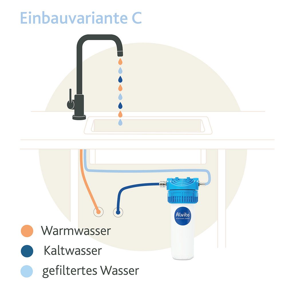 Schema einer Küchenspüle mit dem Alvito Untertisch-Wasserfilter-Set Smart Direct (Alvito), inklusive Aktivkohle-Blockfilter. Orange markiert heißes Wasser, blau kaltes und hellblau gefiltertes. Der Wasserhahn spendet gefiltertes Wasser; deutsche Etiketten kennzeichnen die Komponenten.