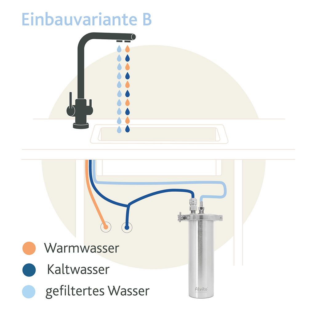 Alvito Inox T Wasserfilter Einbau mit 3-Wege-Wasserhahn