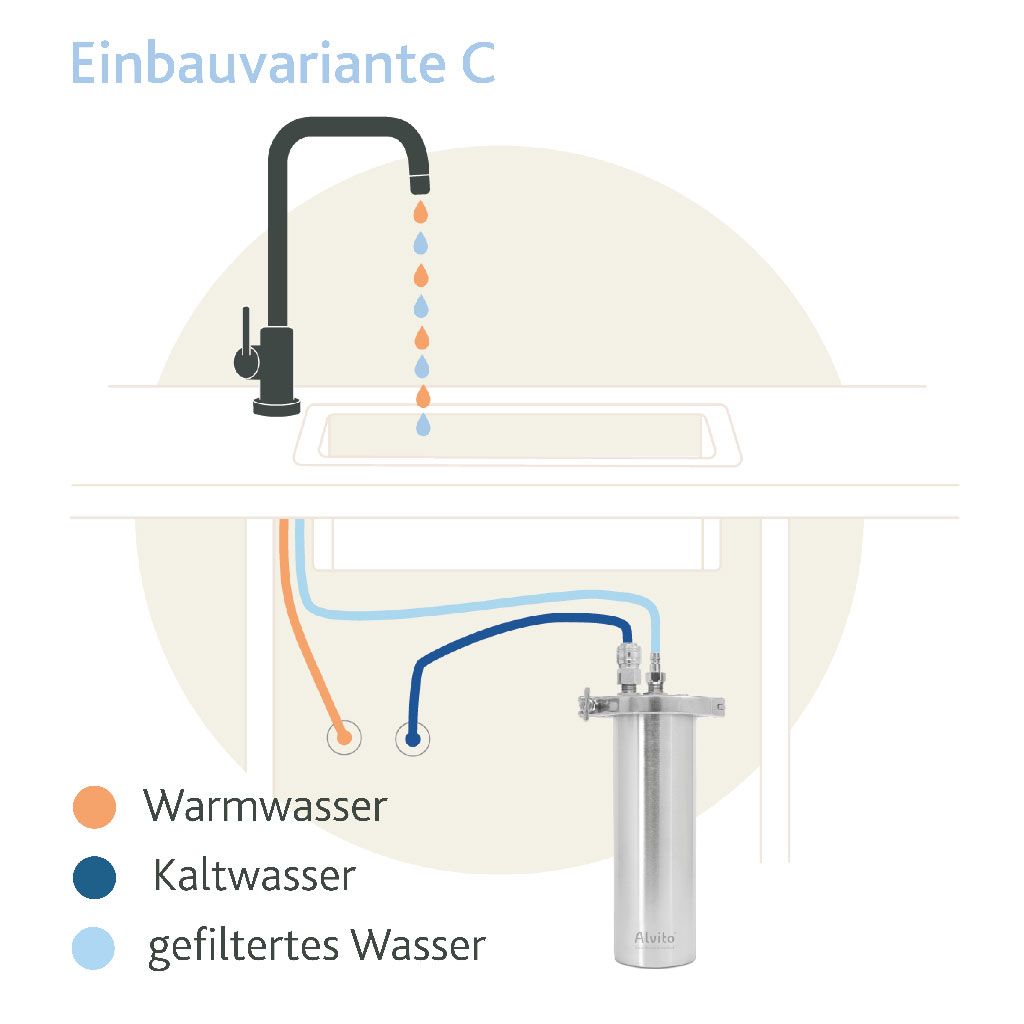 Alvito Wasserfilter Inox T Einbau mit vorhandener Armatur