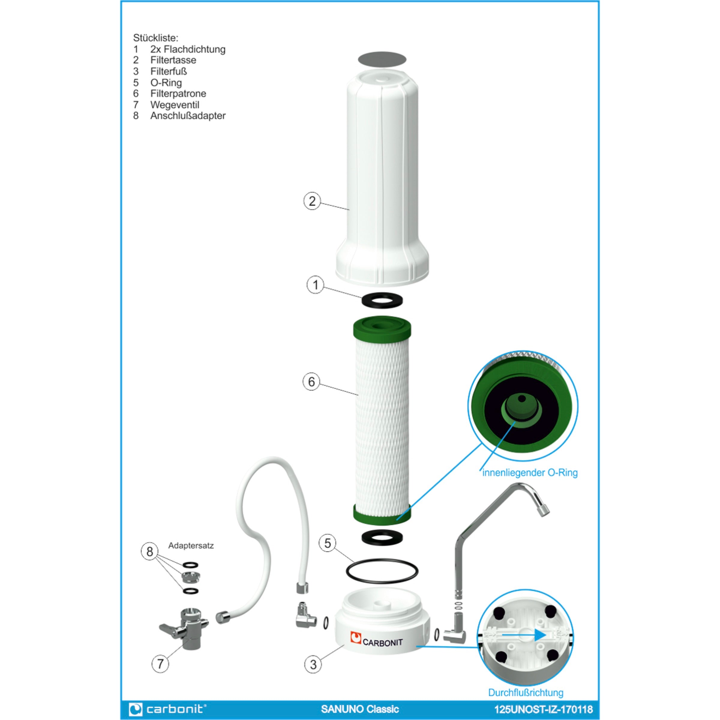 Die Explosionszeichnung des Carbonit SANUNO by Carbonit zeigt nummerierte und beschriftete Teile - Gehäuse, NFP Premium Filterpatrone, O-Ring, Filterkopf, Adapter, Wasserhahnfilter und Anschlüsse - mit einem deutschen Schlüssel.