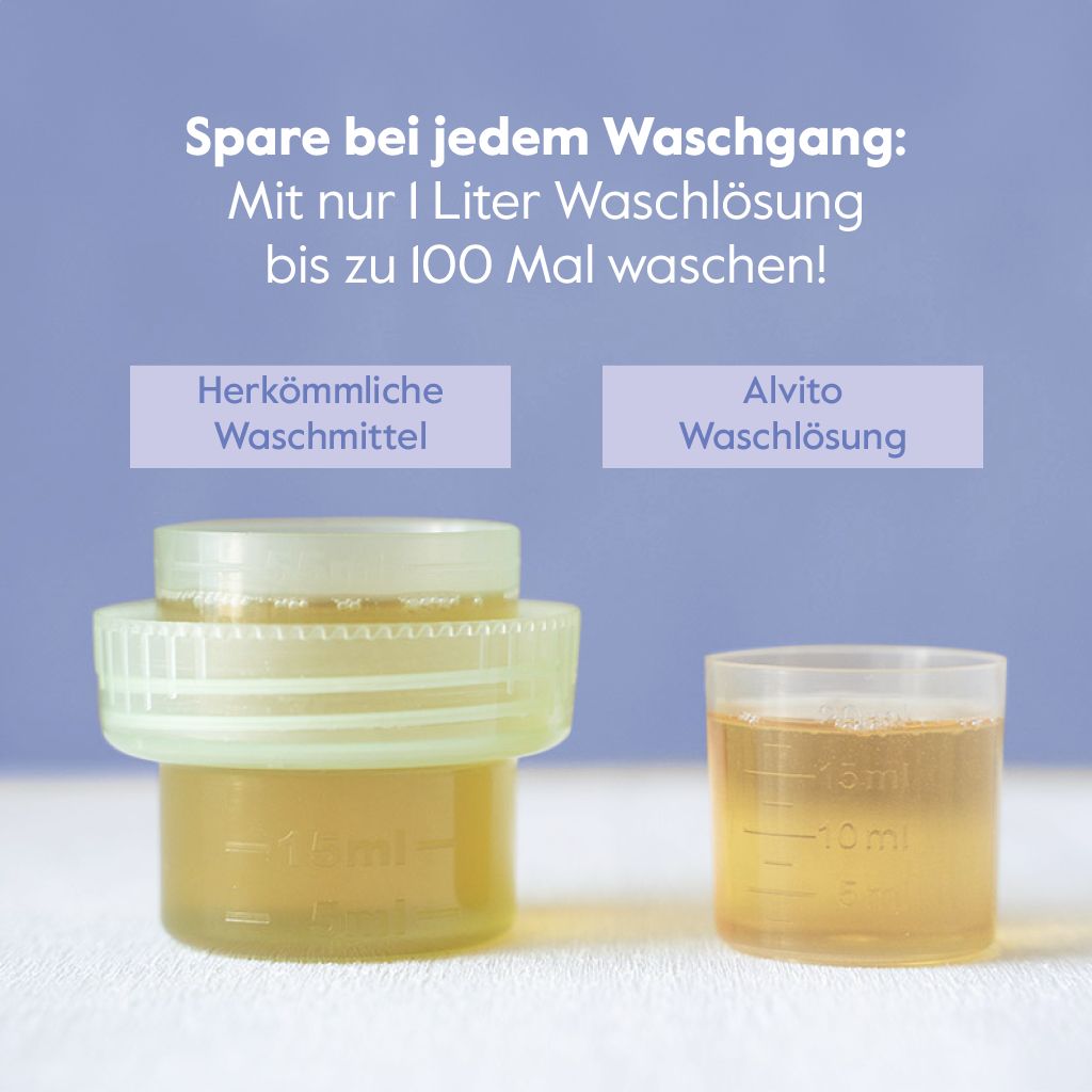 Zwei Messbecher zeigen die Mengen: links für Herkömmliche Waschmittel (15 ml), rechts für Alvito Ökologische Waschlösung von Alvito, ECOCERT-zertifiziert, (ca. 5 ml). Der deutsche Text oben hebt Verwendung und Einsparungen hervor.