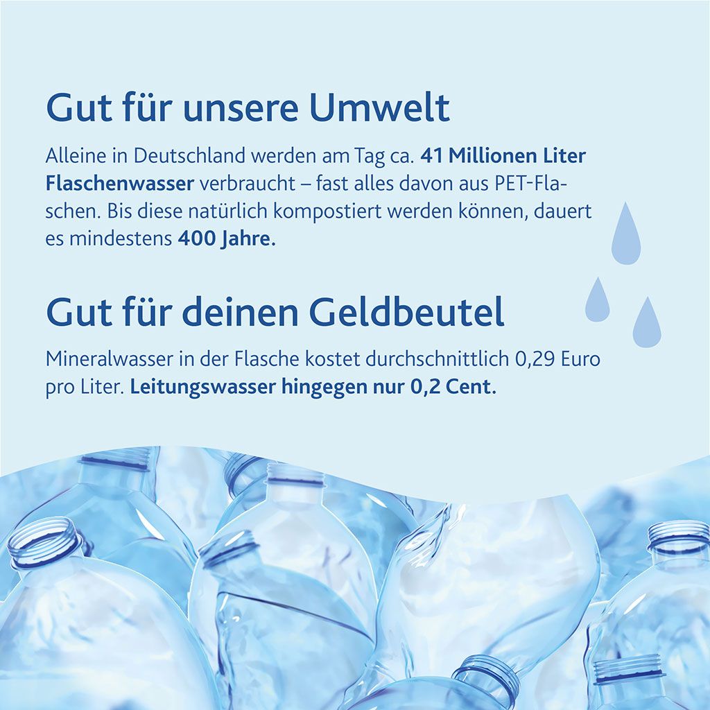 Infografik mit Text über den Wasserverbrauch in Deutschland: Gezeigt werden transparente PET-Flaschen, stilisierte Wassertropfen und das Alvito Auftischfilter Set Pure - Komplett-Set mit ABF Primus SD auf blauem Hintergrund.
