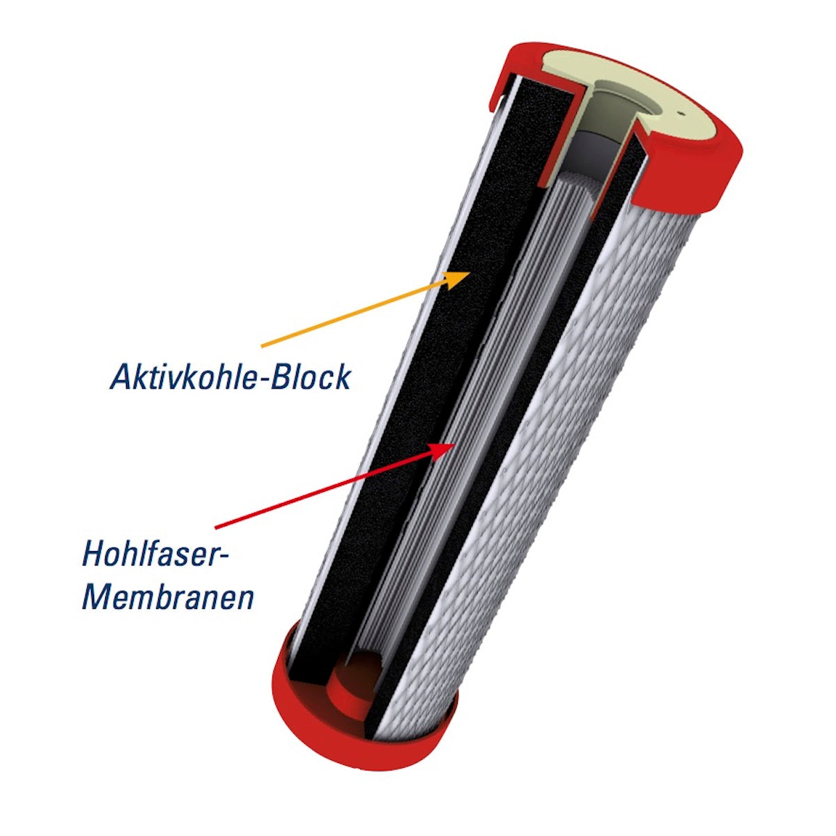 Ein aufgeschnittenes Diagramm des Alvito ABF Duplex SD, beschriftet mit "Aktivkohle-Block" und "Hohlfaser-Membranen", mit Pfeilen zur Hervorhebung der einzelnen Teile für schnelleren Wasserfluss und mikrobiologisch reines Wasser.