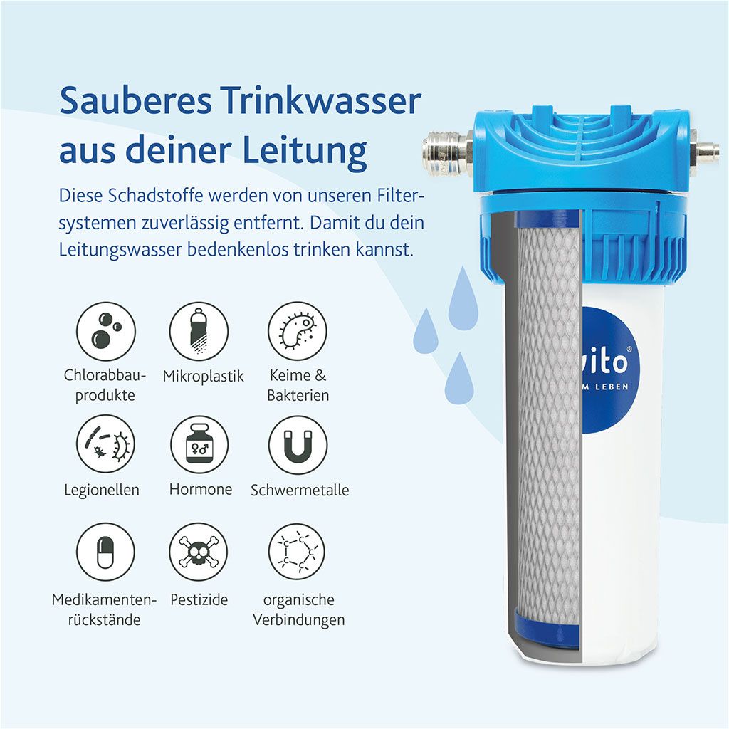 Grafik des Alvito Untertisch-Wasserfilter-Set Split Pro mit deutschem Text zur Entfernung von Schadstoffen wie Chlorabbauprodukten, Mikroplastik, Keimen, Bakterien, Legionellen u.v.m. durch Aktivkohle-Blockfilter und Kalkschutz.