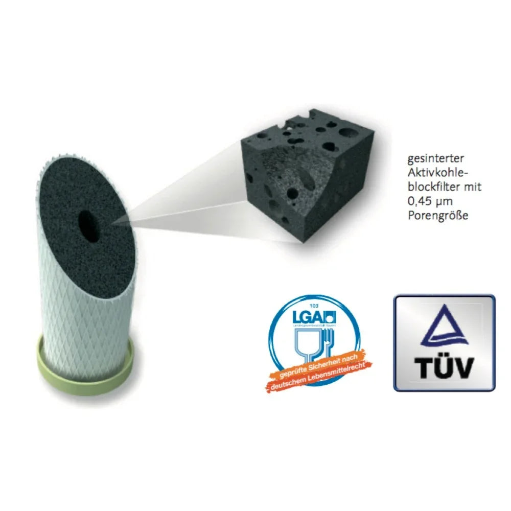 Ein Diagramm zeigt den zylindrischen Aktivkohleblock des Carbonit SANUNO Auftischfilters mit einer vergrößerten Ansicht seiner porösen 0,45 μm-Struktur. Zertifizierungslogos und deutscher Text unterstreichen seine Sicherheitszulassung.