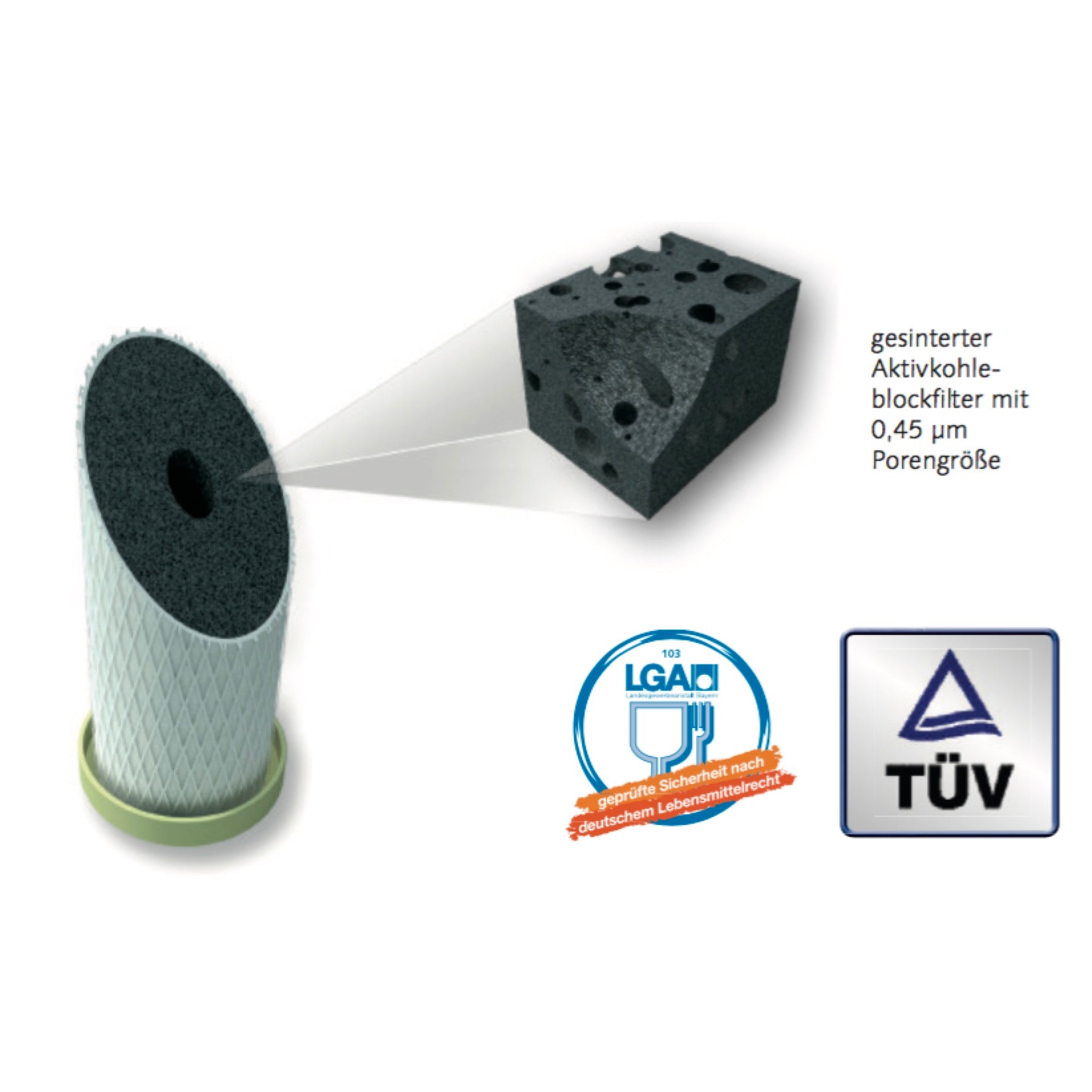 Eine Abbildung zeigt den zylindrischen Carbonit NFP PREMIUM-Wasserfilter mit einer vergrößerten Ansicht seines porösen schwarzen Blocks, der als gesinterter Aktivkohleblock (0,45 μm) gekennzeichnet ist. Außerdem sind zwei Zertifizierungslogos zu sehen.