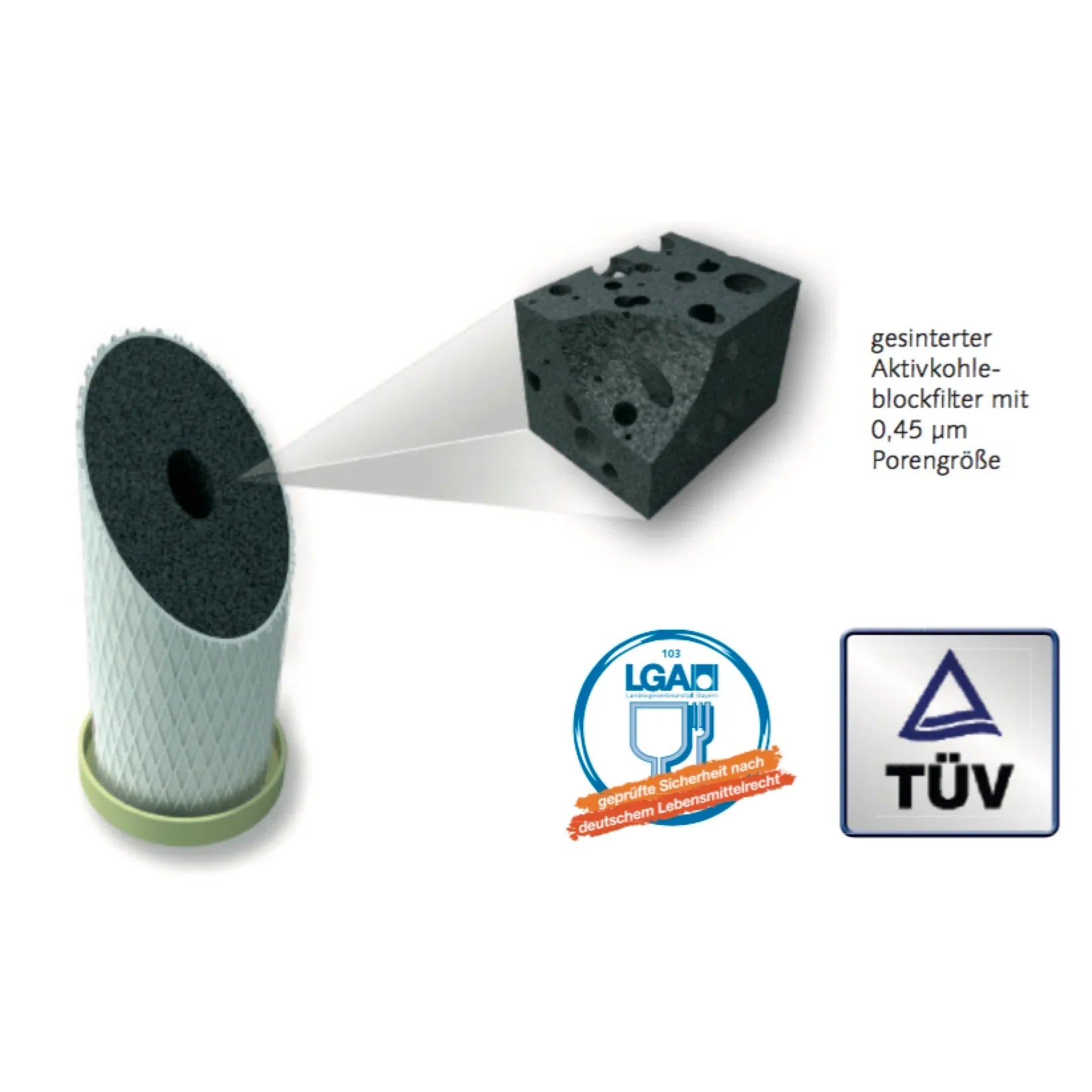 Eine Abbildung zeigt den zylindrischen Carbonit NFP PREMIUM-Wasserfilter mit einer vergrößerten Ansicht seines porösen schwarzen Blocks, der als gesinterter Aktivkohleblock (0,45 μm) gekennzeichnet ist. Außerdem sind zwei Zertifizierungslogos zu sehen.