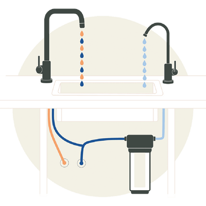 Abbildung einer Küchenspüle mit dem 1-Wege-Hahn Novara INOX Edelstahl Wasserhahn, mit einem Wasserhahn, der blau gefiltertes Wasser aus einem Untertischfiltersystem ausgibt, das mit farbigen Rohren verbunden ist.