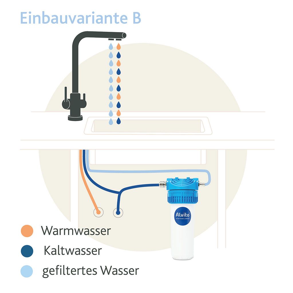 Schema einer Küchenspüle mit dem Alvito Wasserfilter INOX T Integral Nature System von Alvito. Warm- (orange) und Kaltwasserleitungen (blau) verlaufen unter der Spüle; gefiltertes Wasser (hellblau) fließt vom System zum Wasserhahn als Trinkwasserfilter.