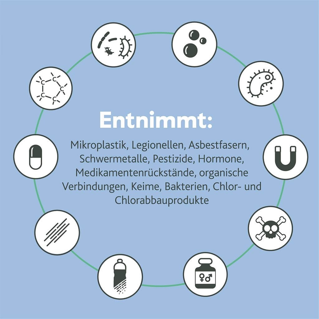 Eine Grafik zeigt Symbole (Pillen, Bakterien, Magnet, toter Fisch) in einem Kreis um einen deutschen Text, der auflistet, was der Alvito ABF Duplex EM Hochleistungsfilter entfernt: Mikroplastik, Krankheitserreger, Metalle, Hormone und mehr.
