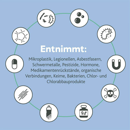 Eine Grafik zeigt Symbole (Pillen, Bakterien, Magnet, toter Fisch) in einem Kreis um einen deutschen Text, der auflistet, was der Alvito ABF Duplex EM Hochleistungsfilter entfernt: Mikroplastik, Krankheitserreger, Metalle, Hormone und mehr.