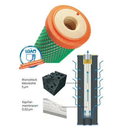 Carbonit IFP Ultra Querschnitt