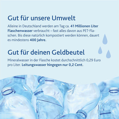 Alvito Wasserfilter ein Beitrag für Umwelt und Geldbeutel